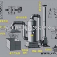 gl  西安家具喷漆空气净化设备生产厂家