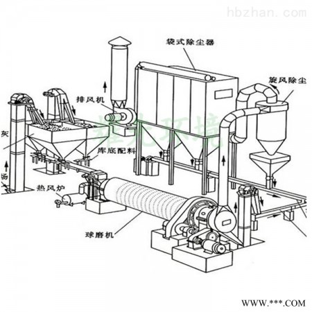 常州车间粉尘治理袋式除尘器图1