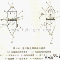 泡沫除尘器，泡沫除尘器