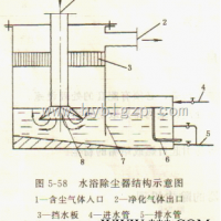 水浴除尘器--水浴除尘器