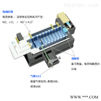 智能离子迁移谱（SIMS） 气体分析仪