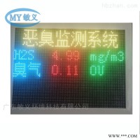 恶臭分析  敏义恶臭在线分析监测系统 恶臭检测仪