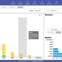 大气污染防治网格化 氨氮检测仪