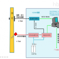 挥发性VOCs有机物在线监测仪