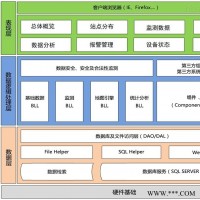 水质监测平台 氨氮检测仪