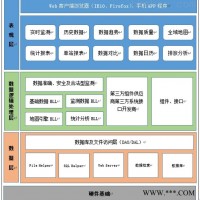 恶臭监测平台 氨氮检测仪