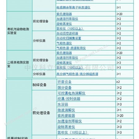 土壤检测实验室常用仪器设备-中仪科立 土壤测试仪