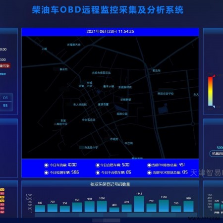 1.0  柴油车OBD远程监控采集及分析系统平台介绍-有毒有害气体快速检测