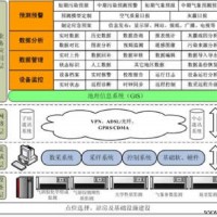 大气复合污染自动监测 应急监测车