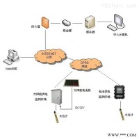 FM-WSWY  无线水位、温度监测系统 水位自动监测系统