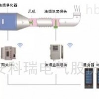 AcrelCloud-3500  Acrel监测云平台对比分析 实时雨量监测系统