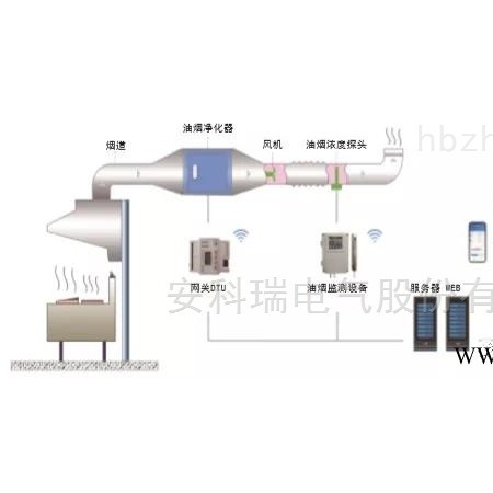 AcrelCloud-3500  监测云平台 实时雨量监测系统图1