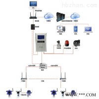 无线型氘气气体监测系统网络版