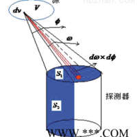 Gammacalib V4.0 γ探测器无源效率刻度软件 辐射测量仪