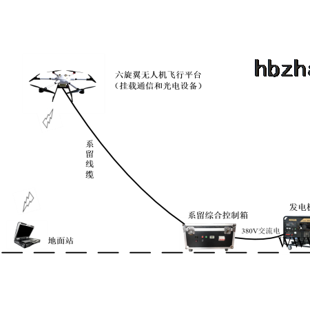 AZ-X6 六旋翼系留无人机 电子地图/导航图1