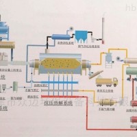 BS 大型油田油泥分离净化回收装置 土壤修复设备