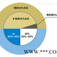 矿山地质环境恢复 土壤修复技术