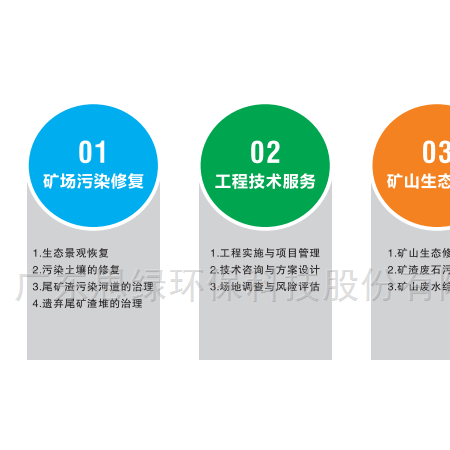 场地调查 土壤修复（工程） 土壤修复技术