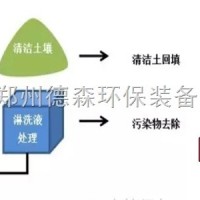 土壤破碎筛分设备