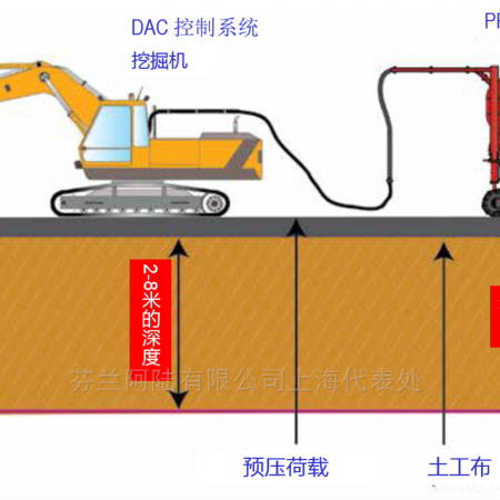 土壤固化剂搅拌设备