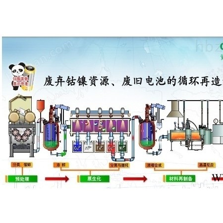 电子废弃物绿色再造图1