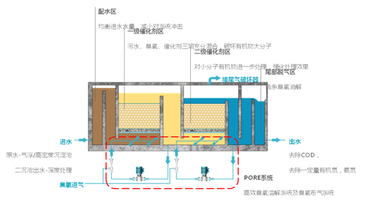 镇江喷漆废气处理设备效果杠杠