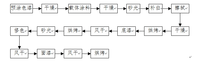 木制家具涂装工艺图.jpg