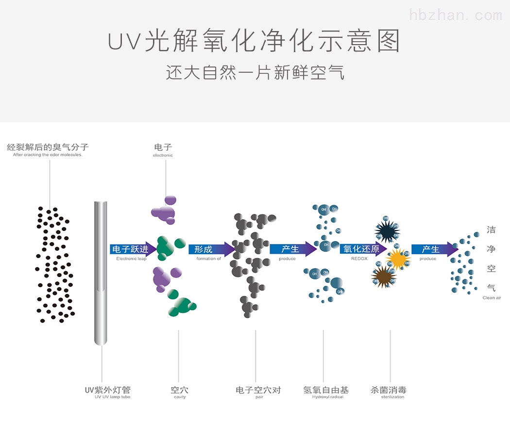 UV光解详情页-2018-7-16-完稿切片_07-01.jpg