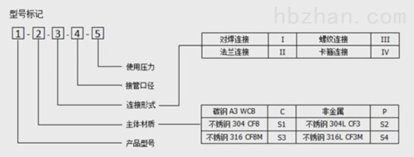 <strong><strong>不锈钢带灯带刮刀视镜</strong></strong>图1.jpg