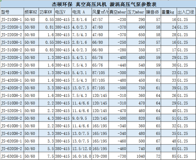 生活污水曝气风机  污水池曝气<strong><strong><strong><strong>真空高压曝气风机</strong></strong></strong></strong>示例图9