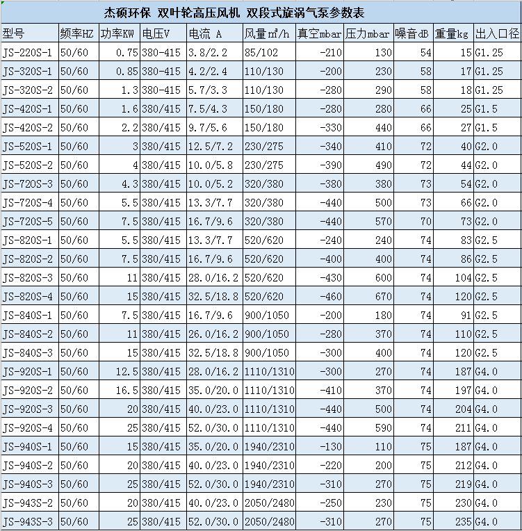 生活污水曝气风机  污水池曝气<strong><strong><strong><strong>真空高压曝气风机</strong></strong></strong></strong>示例图8