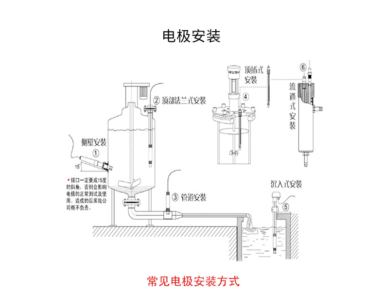 高温灭菌电极特点