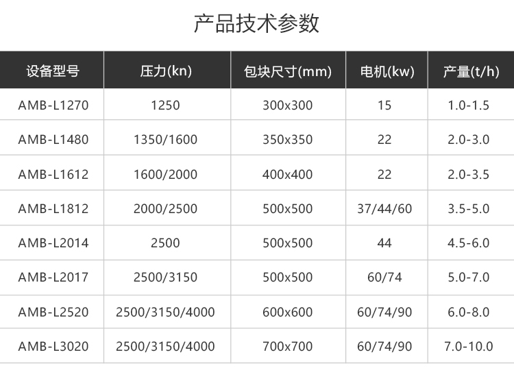 恩派特卧式铝型材挤压机 小型压铁皮压块机 压缩紧实效率高