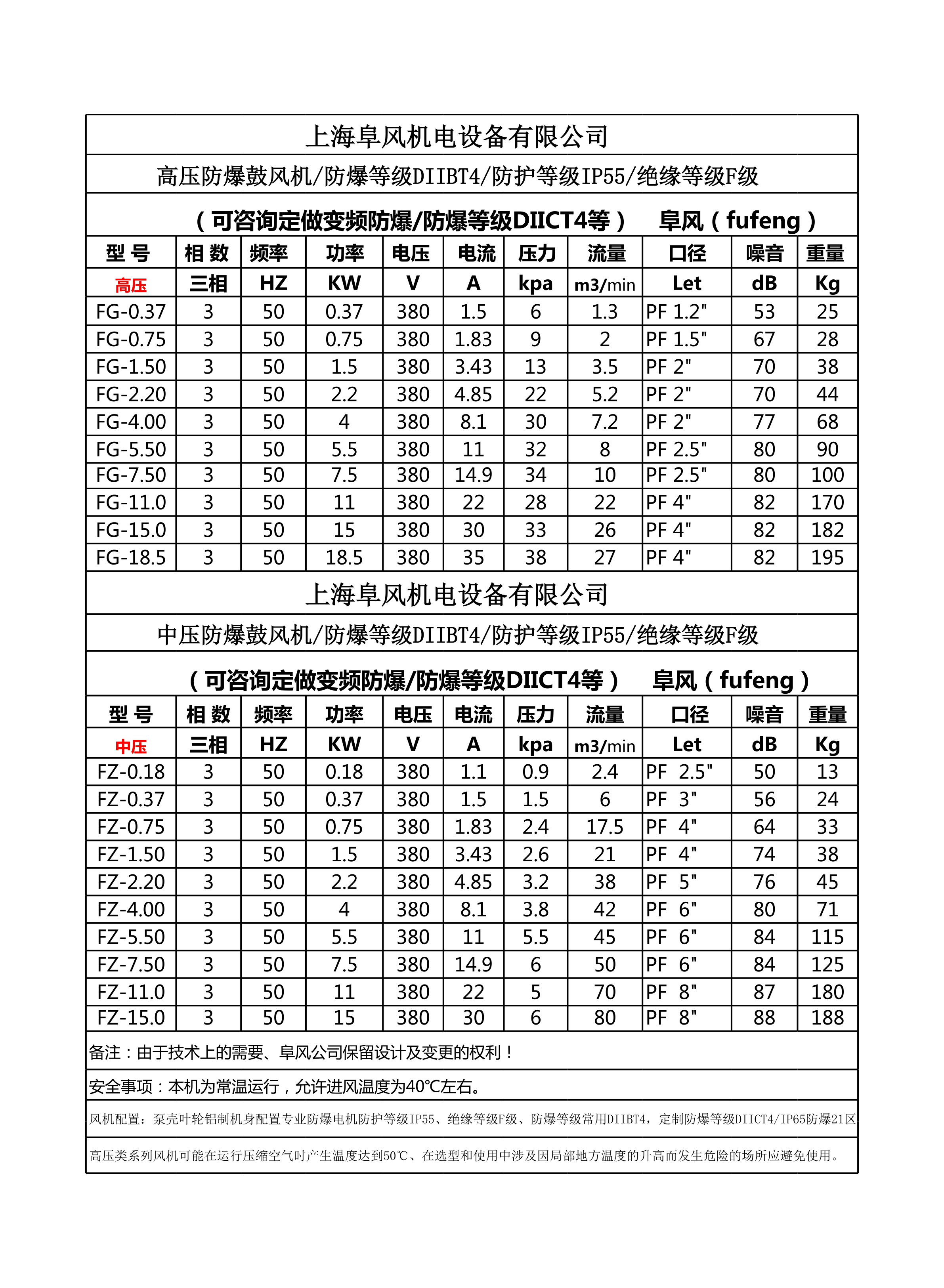 FG FZ 防爆鼓风机参数表_1.png