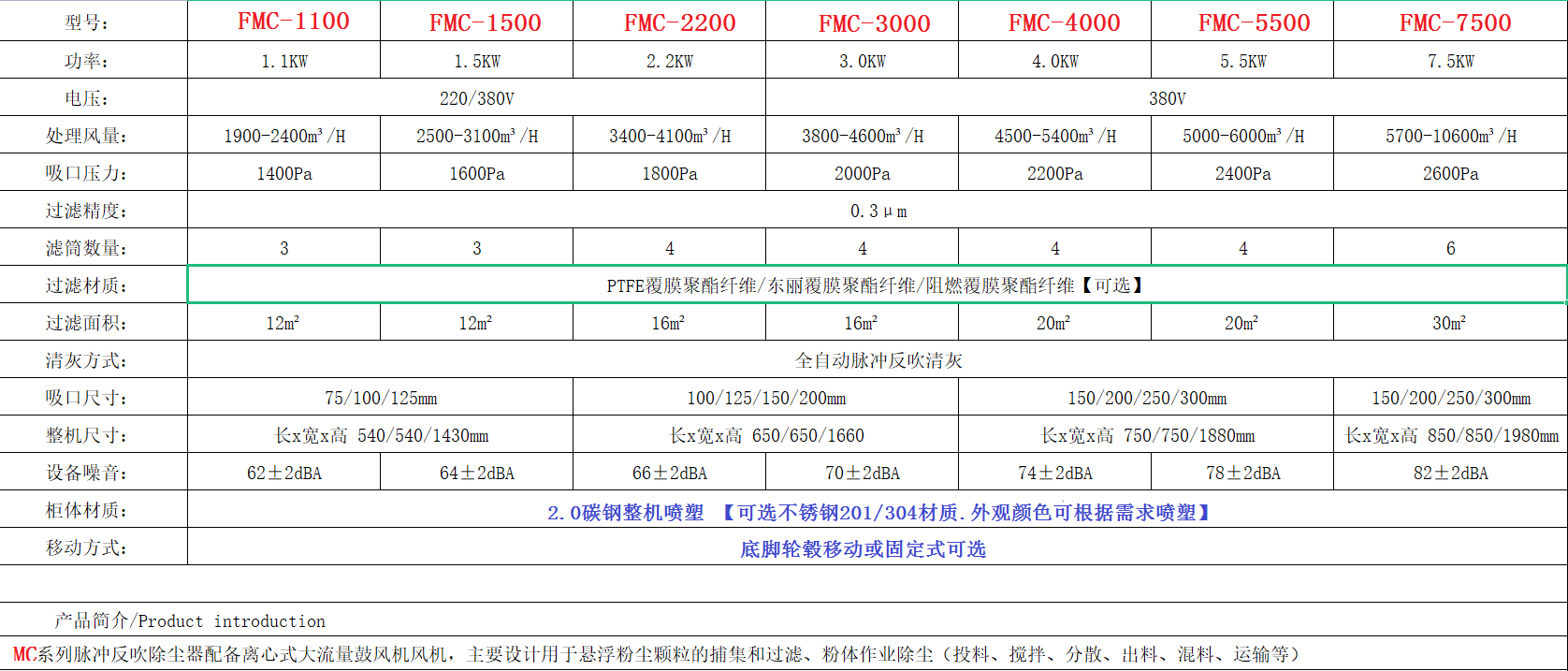 FMC -集尘机.png