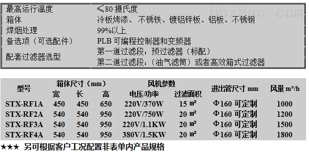 油雾净化器