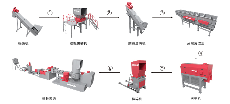 塑料薄膜清洗线_02.jpg