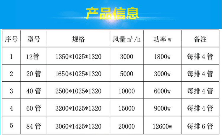 光氧型号管数