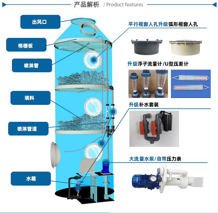 脱碳器.jpg