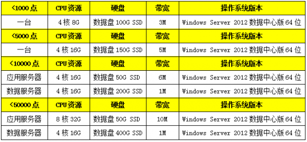浙江省环保用电智能监控云平台 安科瑞厂家