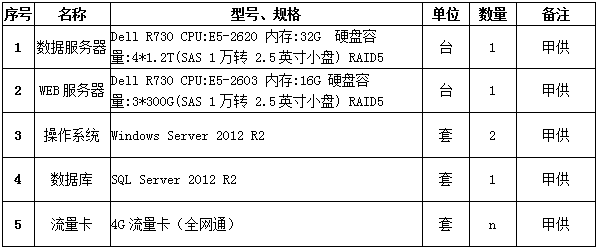 浙江省环保用电智能监控云平台 安科瑞厂家