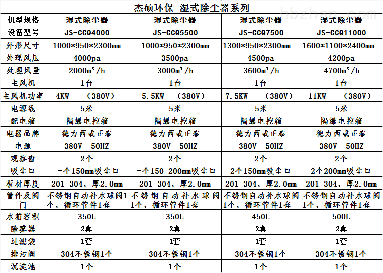 <strong><strong><strong><strong><strong><strong>湿式除尘器</strong></strong></strong></strong></strong></strong>参数.png