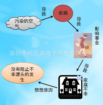 图片介绍C200
