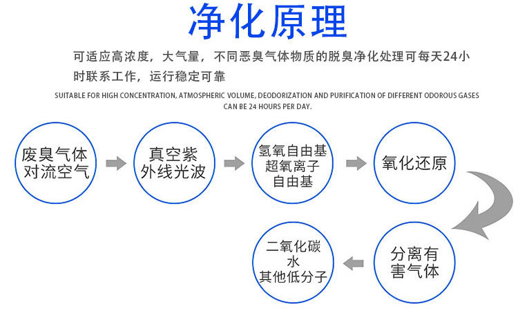 光氧催化废气处理设备_09.jpg