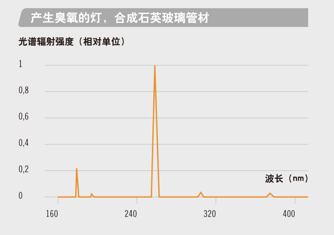 工业光氧等离子废气净化装置