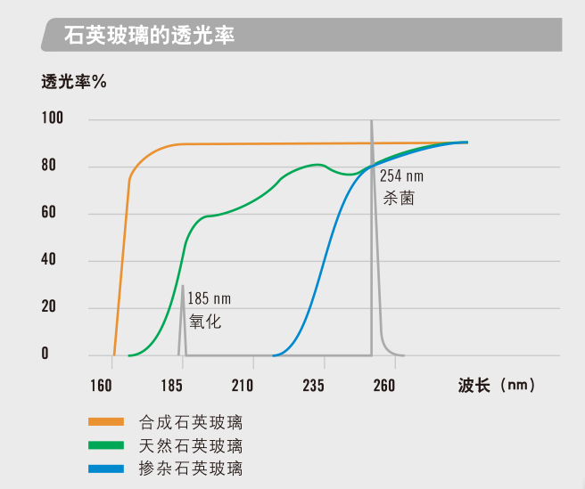 工业光氧等离子废气净化装置