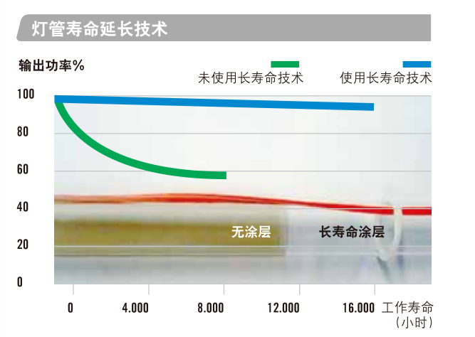 工业光氧等离子废气净化装置