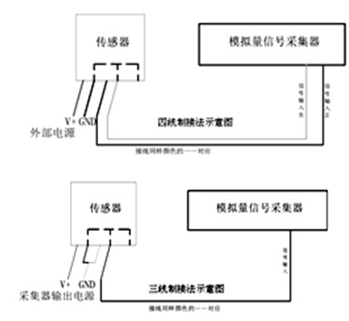 ACO26