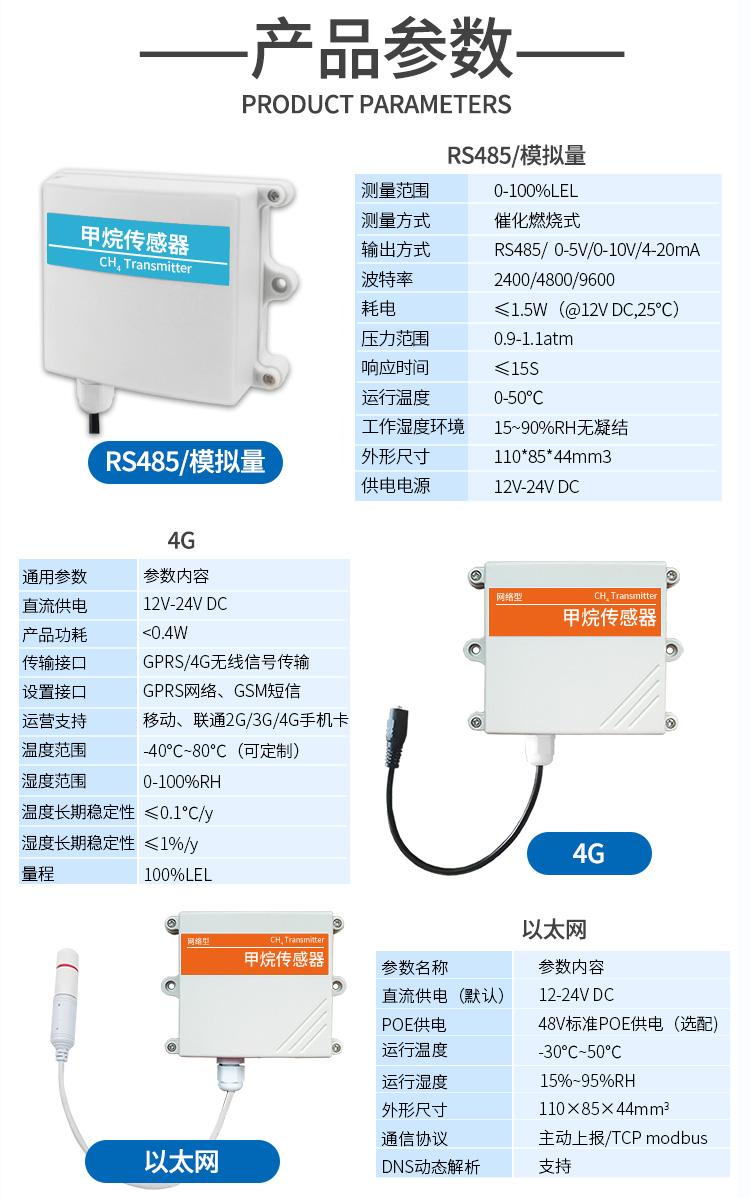 甲烷气体传感器