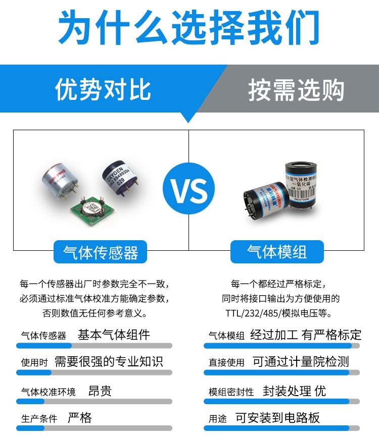 甲烷气体传感器